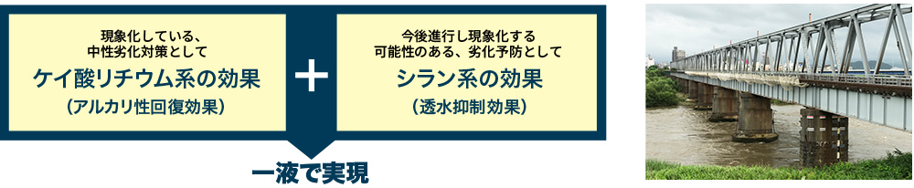 コンクリートキーパー